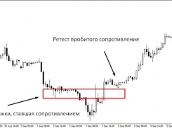 Секреты трейдинга