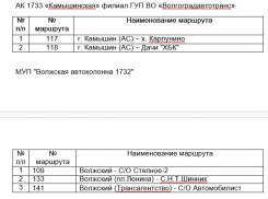 В  Камышинском районе  дачные маршруты откроются не раньше 15 апреля