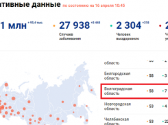 Новый день принес новые шоковые данные о росте числа зараженных коронавирусом в Волгоградской области сразу на 11 человек