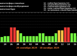 О череде опасных бурь предупредили жителей Волгоградской области, - "Блокнот Волгограда"