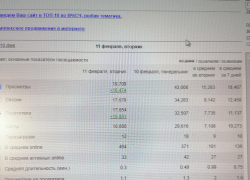 Тысячи читателей "налетели" на "суперновости" на камышинском сайте "Инфокам", чтобы разочароваться в них за 18 секунд