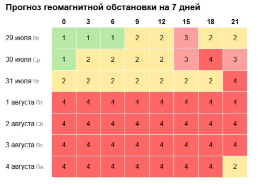 Магнитная буря накроет Землю 31 июля и задержится до 4 августа