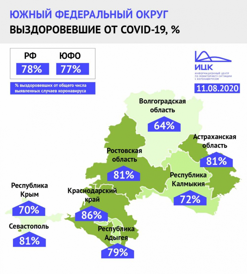 В Волгоградской области самый низкий процент выздоровевших от коронавируса по Южному федеральному округу