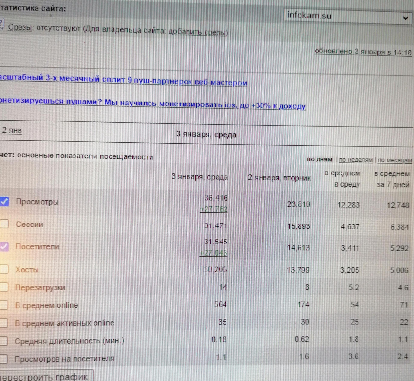 Читатели камышинского сайта «Инфокам» поставили рекорд по секундам  «залетания» на портал