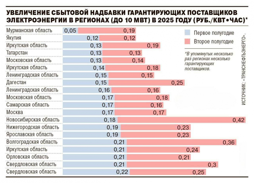 Подорожание на все прогнозируют в Волгоградской области  из-за новых тарифов на электроэнергию, - «Блокнот - Волгограда"