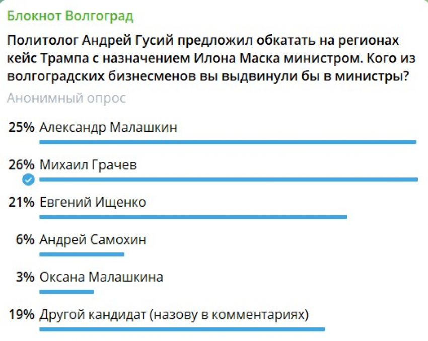 Волгоградский политолог предложил «обкатать» на жителях Волгоградской области практику выдвижения во власть местных успешных бизнесменов