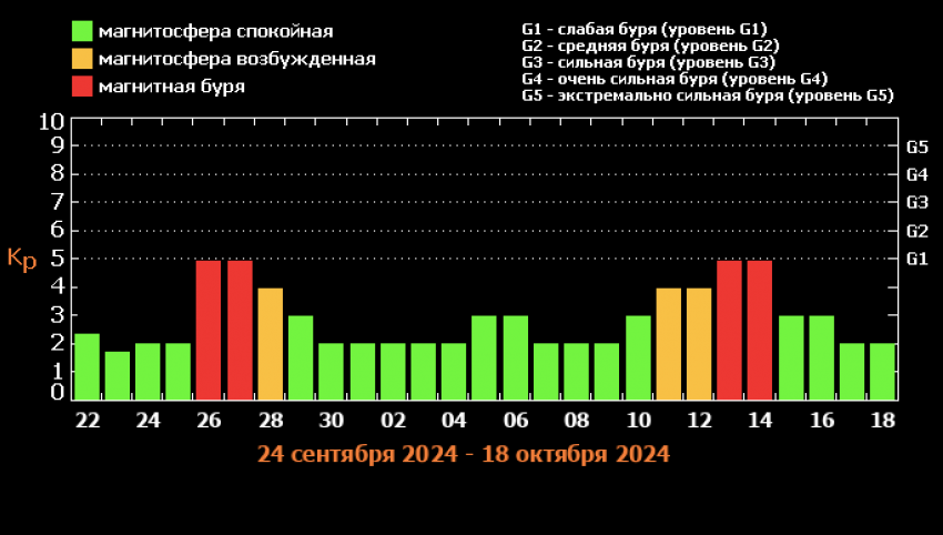 О череде опасных бурь предупредили жителей Волгоградской области, - «Блокнот Волгограда"