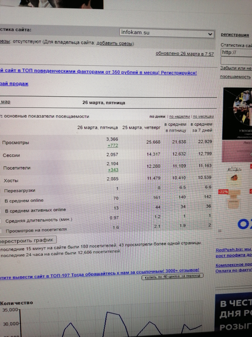 Камышинский сайт «Инфокам» сумел войти в двадцатку наиболее цитируемых  СМИ Волгоградской области, оставаясь для читателей «порталом одной статьи"