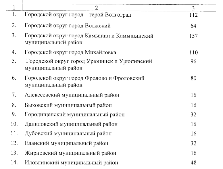 Список общественных работ